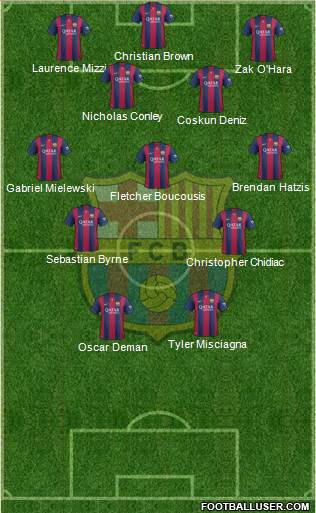 F.C. Barcelona 3-5-2 football formation