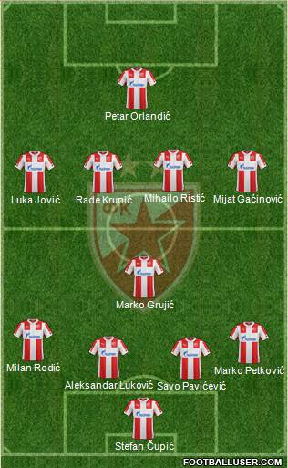 FC Red Star Belgrade 4-1-4-1 football formation