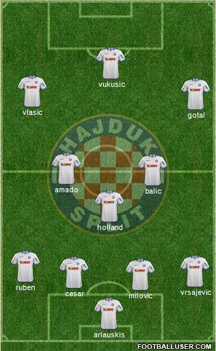 HNK Hajduk 4-3-2-1 football formation