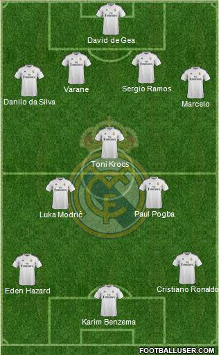 Real Madrid C.F. 4-3-3 football formation