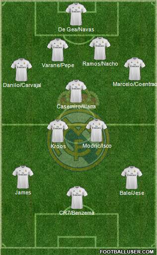 Real Madrid C.F. 4-1-2-3 football formation