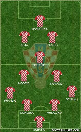 Croatia 4-2-2-2 football formation