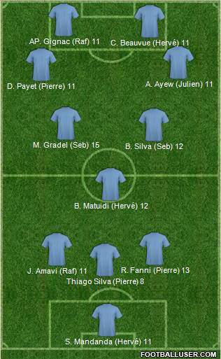 Dream Team 3-5-2 football formation