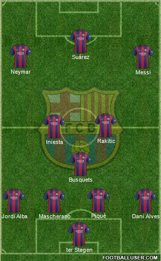 F.C. Barcelona 4-3-3 football formation