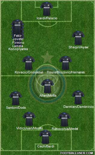 F.C. Internazionale 5-3-2 football formation