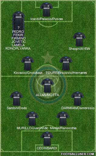 F.C. Internazionale 5-3-2 football formation