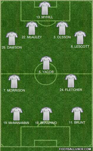 West Bromwich Albion 4-3-3 football formation