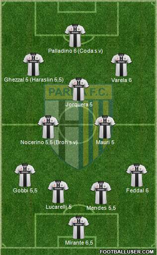 Parma 4-2-1-3 football formation