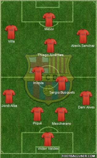 F.C. Barcelona 4-2-3-1 football formation