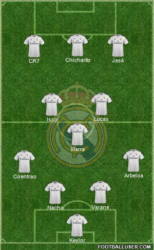 Real Madrid C.F. 4-3-3 football formation