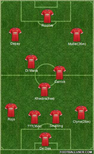 Manchester United 4-3-3 football formation