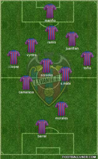 Levante U.D., S.A.D. 5-4-1 football formation