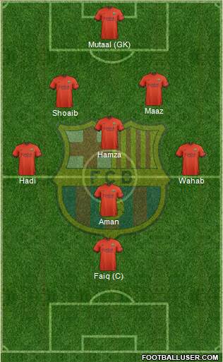 F.C. Barcelona B 5-3-2 football formation