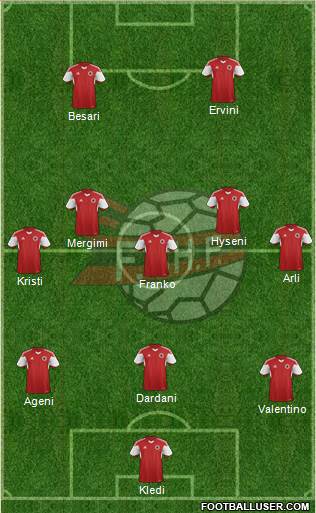 Albania 3-5-2 football formation