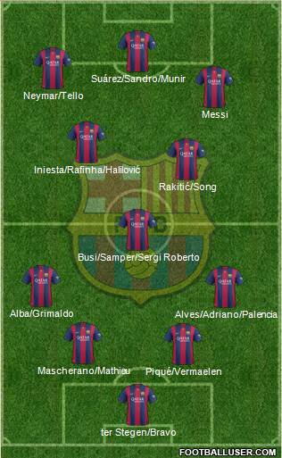 F.C. Barcelona 4-3-3 football formation