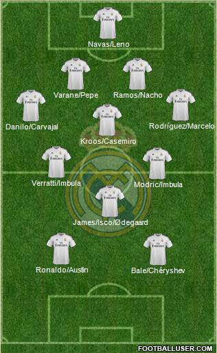 Real Madrid C.F. 4-4-2 football formation