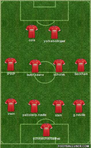 Manchester United 4-4-2 football formation