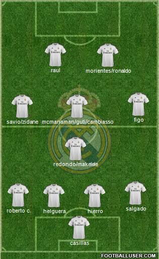 Real Madrid C.F. 4-4-2 football formation