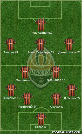 Shakhtar Donetsk 4-1-2-3 football formation