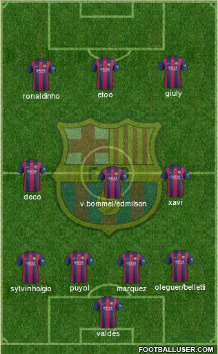 F.C. Barcelona 4-3-3 football formation