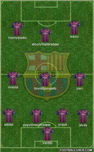 F.C. Barcelona 4-3-3 football formation