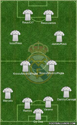 Real Madrid C.F. 4-4-2 football formation