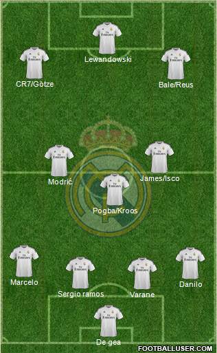 Real Madrid C.F. 4-3-3 football formation