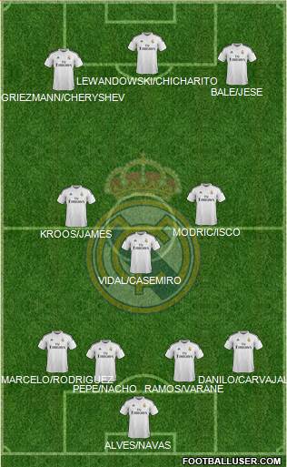 Real Madrid C.F. 4-3-3 football formation