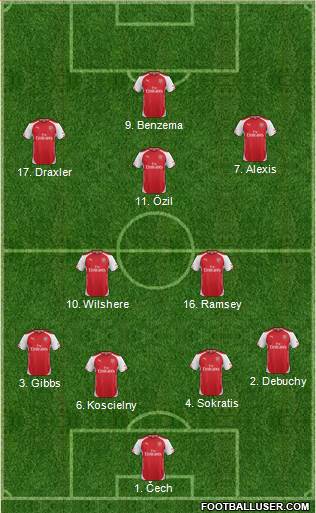 Arsenal 4-2-3-1 football formation