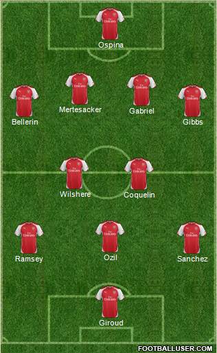 Arsenal 4-2-2-2 football formation