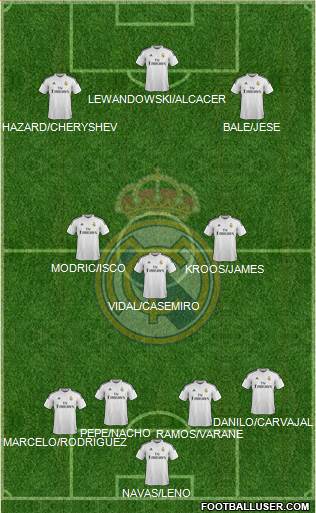 Real Madrid C.F. 4-3-3 football formation