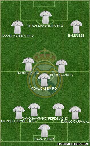 Real Madrid C.F. 4-3-3 football formation