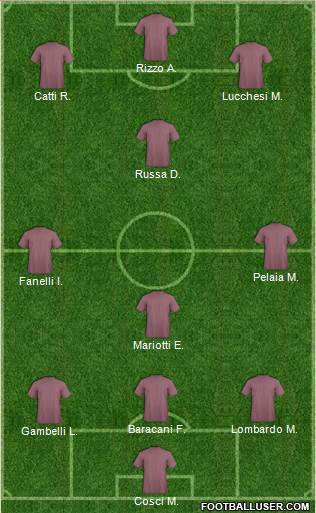 Champions League Team 3-4-3 football formation