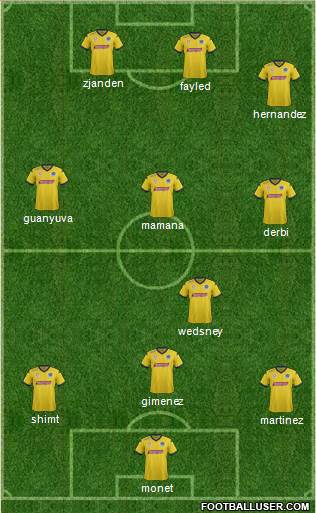 Central Coast Mariners 3-4-3 football formation