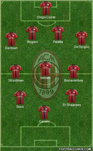 A.C. Milan 4-3-2-1 football formation