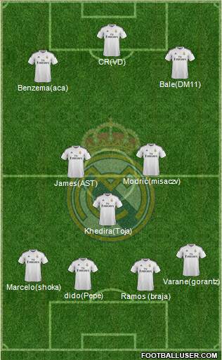 Real Madrid C.F. 3-4-3 football formation