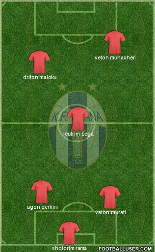 KF Tirana 4-4-1-1 football formation
