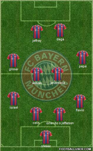 FC Bayern München 4-2-2-2 football formation