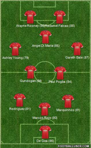 Manchester United 3-4-1-2 football formation