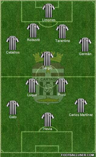 F.C. Cartagena football formation