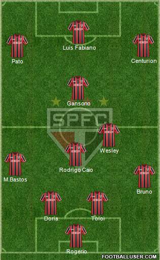 São Paulo FC 4-2-1-3 football formation