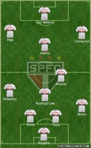 São Paulo FC 4-2-1-3 football formation