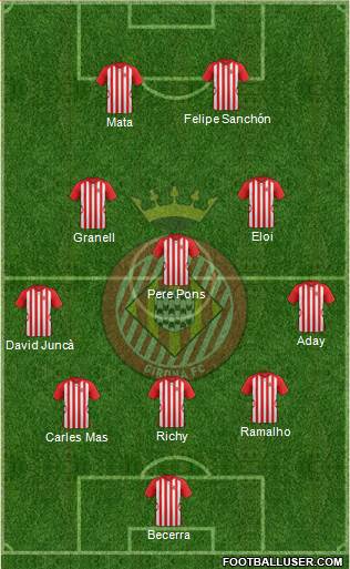 F.C. Girona 3-5-2 football formation