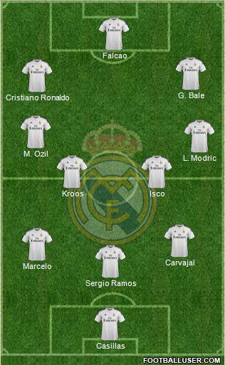 Real Madrid C.F. 4-3-3 football formation