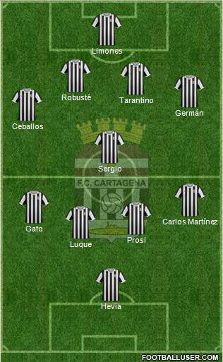 F.C. Cartagena 4-4-2 football formation