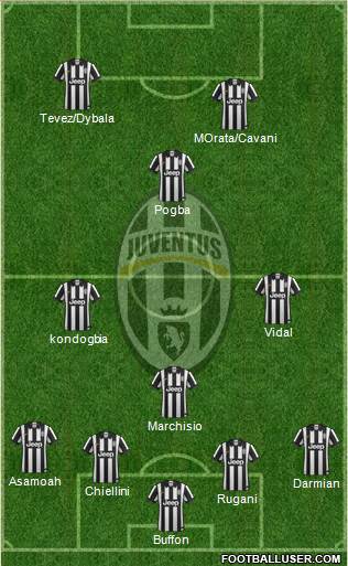 Juventus 4-1-3-2 football formation