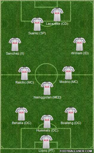 Tottenham Hotspur 3-5-2 football formation