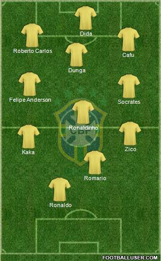Brazil 3-5-1-1 football formation