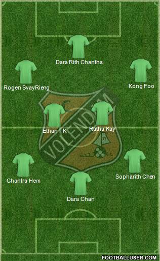 FC Volendam 4-2-4 football formation