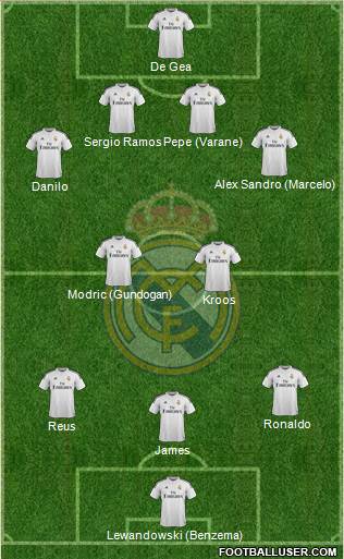 Real Madrid C.F. 4-2-3-1 football formation